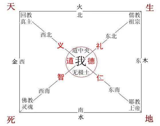 ‌天爵榜原理：朱云川老师的五教信源图解